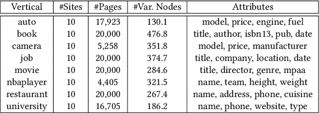 Figure 2 for Simplified DOM Trees for Transferable Attribute Extraction from the Web