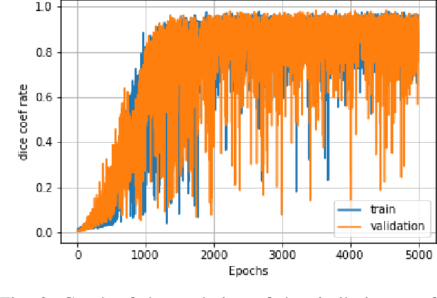 Figure 3 for FCN+RL: A Fully Convolutional Network followed by Refinement Layers to Offline Handwritten Signature Segmentation