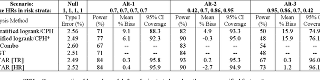 Figure 4 for Survival Analysis Using a 5-Step Stratified Testing and Amalgamation Routine in Randomized Clinical Trials