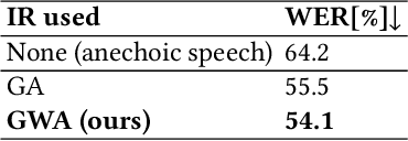 Figure 3 for GWA: A Large High-Quality Acoustic Dataset for Audio Processing