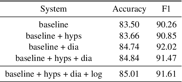 Figure 3 for Error-Aware Interactive Semantic Parsing of OpenStreetMap