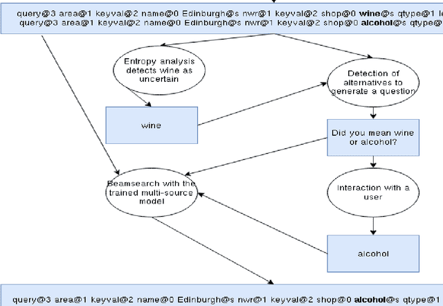Figure 4 for Error-Aware Interactive Semantic Parsing of OpenStreetMap
