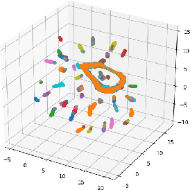 Figure 3 for Scaling Graph Clustering with Distributed Sketches