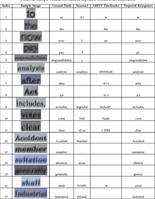 Figure 4 for A Generic Method for Automatic Ground Truth Generation of Camera-captured Documents