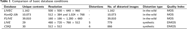 Figure 2 for Deep Superpixel-based Network for Blind Image Quality Assessment
