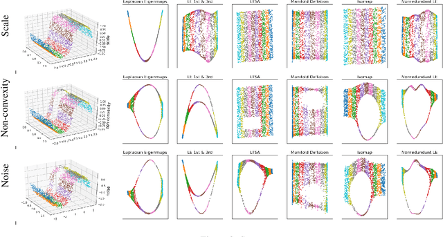 Figure 2 for Manifold Learning via Manifold Deflation