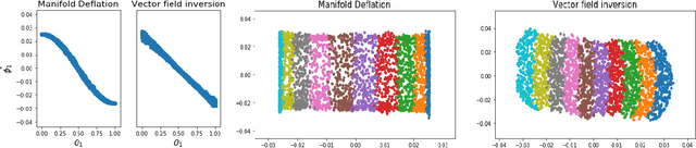 Figure 4 for Manifold Learning via Manifold Deflation