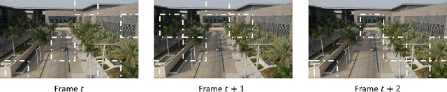 Figure 4 for Robust Long-Term Object Tracking via Improved Discriminative Model Prediction
