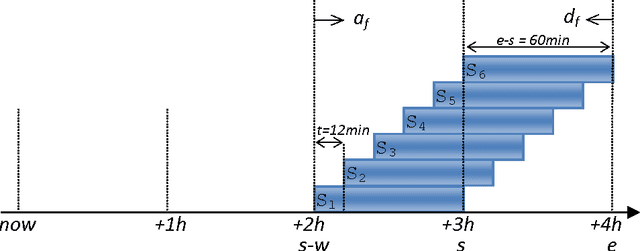Figure 1 for Dynamic Demand-Capacity Balancing for Air Traffic Management Using Constraint-Based Local Search: First Results