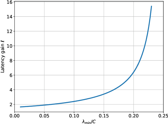 Figure 3 for System-Level Analysis of Full-Duplex Self-Backhauled Millimeter Wave Networks