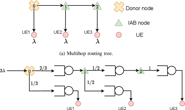 Figure 2 for System-Level Analysis of Full-Duplex Self-Backhauled Millimeter Wave Networks
