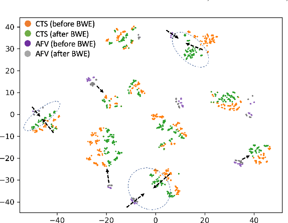 Figure 4 for Time-domain speech super-resolution with GAN based modeling for telephony speaker verification