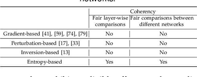 Figure 2 for Quantifying the Knowledge in a DNN to Explain Knowledge Distillation for Classification