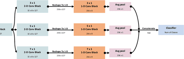 Figure 2 for SE-ECGNet: A Multi-scale Deep Residual Network with Squeeze-and-Excitation Module for ECG Signal Classification