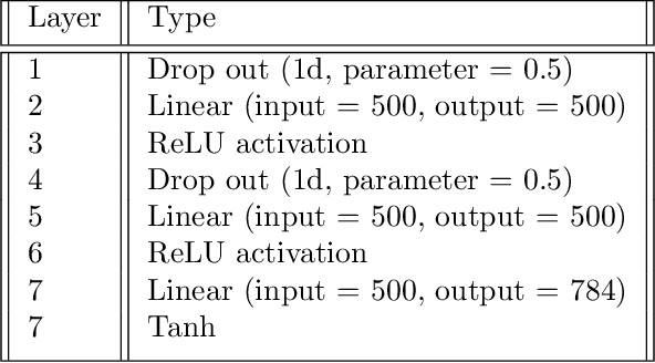 Figure 4 for Domain Adaptation by Topology Regularization