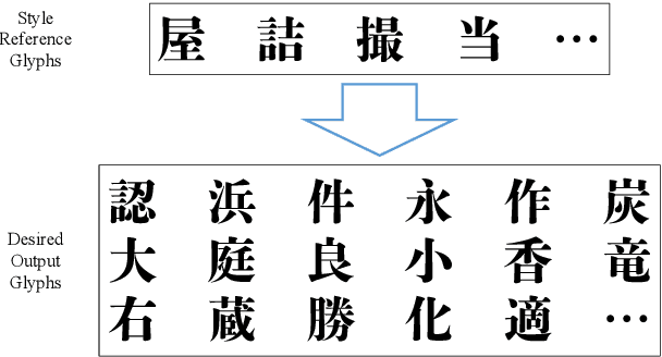 Figure 1 for Few-Shot Font Generation with Deep Metric Learning