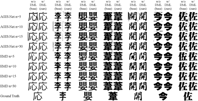 Figure 4 for Few-Shot Font Generation with Deep Metric Learning