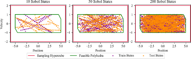 Figure 1 for Large Scale Model Predictive Control with Neural Networks and Primal Active Sets