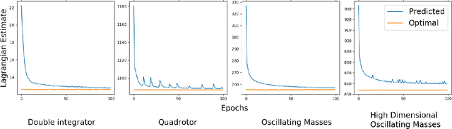 Figure 4 for Large Scale Model Predictive Control with Neural Networks and Primal Active Sets