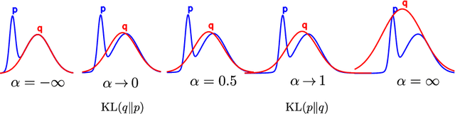 Figure 1 for Flow Annealed Importance Sampling Bootstrap