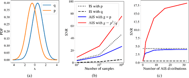 Figure 3 for Flow Annealed Importance Sampling Bootstrap