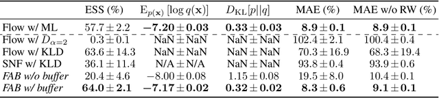 Figure 2 for Flow Annealed Importance Sampling Bootstrap