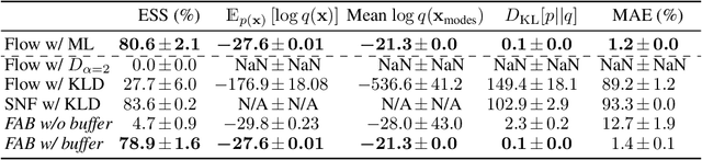 Figure 4 for Flow Annealed Importance Sampling Bootstrap