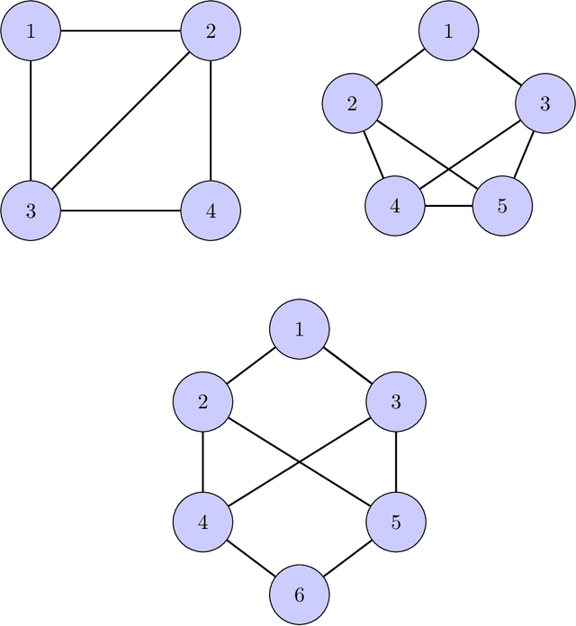 Figure 3 for A Provably Robust Multiple Rotation Averaging Scheme for SO(2)