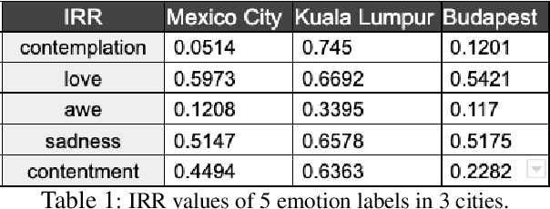 Figure 2 for Cross-replication Reliability -- An Empirical Approach to Interpreting Inter-rater Reliability