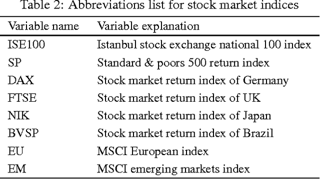Figure 4 for Robust Matrix Regression