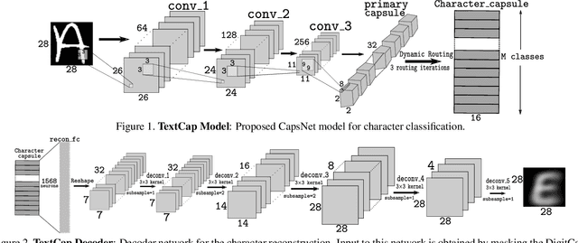 Figure 1 for TextCaps : Handwritten Character Recognition with Very Small Datasets