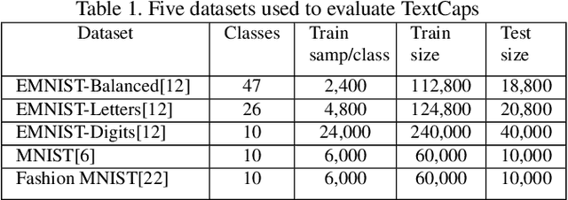Figure 2 for TextCaps : Handwritten Character Recognition with Very Small Datasets