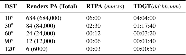 Figure 1 for Distinguishing artefacts: evaluating the saturation point of convolutional neural networks