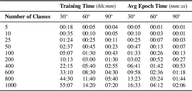 Figure 4 for Distinguishing artefacts: evaluating the saturation point of convolutional neural networks
