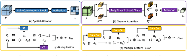Figure 3 for Dense Prediction with Attentive Feature Aggregation