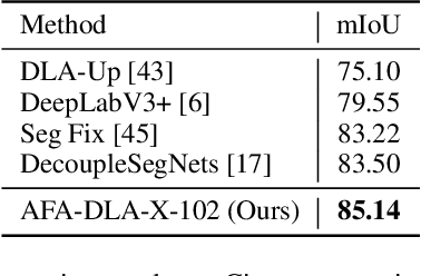 Figure 2 for Dense Prediction with Attentive Feature Aggregation