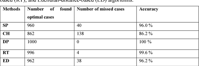 Figure 1 for A context-based geoprocessing framework for optimizing meetup location of multiple moving objects along road networks
