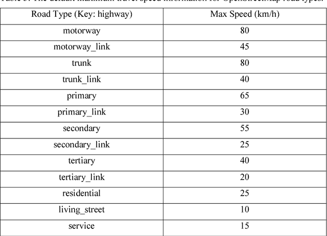 Figure 2 for A context-based geoprocessing framework for optimizing meetup location of multiple moving objects along road networks