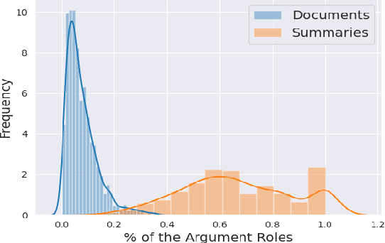 Figure 3 for ArgLegalSumm: Improving Abstractive Summarization of Legal Documents with Argument Mining