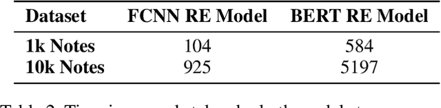 Figure 4 for Deeper Clinical Document Understanding Using Relation Extraction