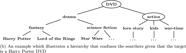Figure 1 for Evaluating Hierarchies through A Partially Observable Markov Decision Processes Methodology