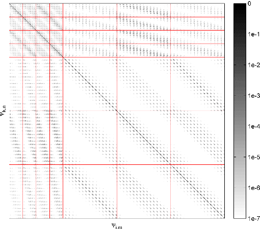 Figure 1 for Image restoration using sparse approximations of spatially varying blur operators in the wavelet domain