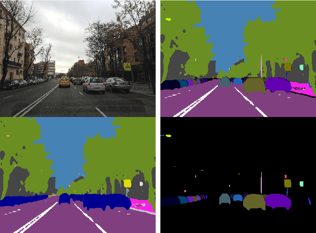 Figure 1 for Single Network Panoptic Segmentation for Street Scene Understanding