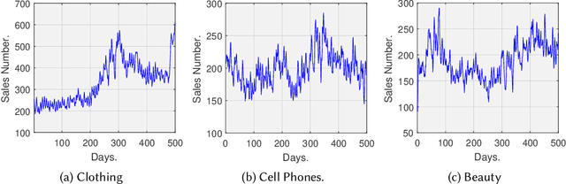 Figure 3 for Time-aware Path Reasoning on Knowledge Graph for Recommendation