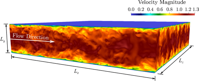Figure 1 for PDE-constrained Models with Neural Network Terms: Optimization and Global Convergence
