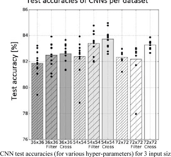Figure 4 for PRED18: Dataset and Further Experiments with DAVIS Event Camera in Predator-Prey Robot Chasing