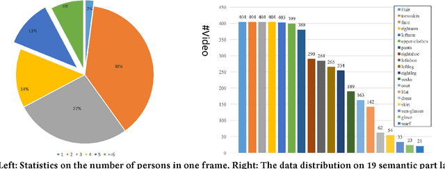 Figure 3 for Adaptive Temporal Encoding Network for Video Instance-level Human Parsing
