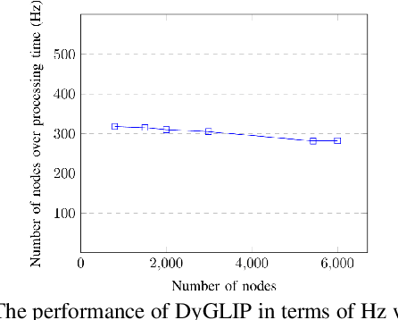 Figure 4 for DyGLIP: A Dynamic Graph Model with Link Prediction for Accurate Multi-Camera Multiple Object Tracking