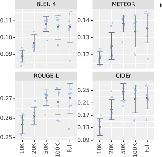 Figure 2 for Improving Chest X-Ray Report Generation by Leveraging Warm-Starting