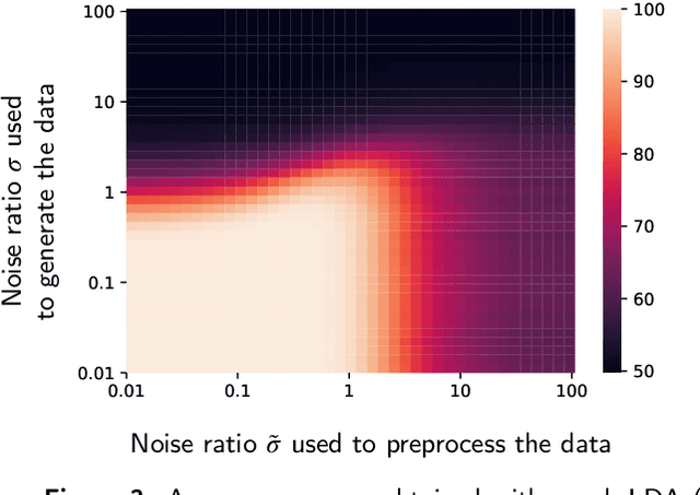Figure 3 for Graph-LDA: Graph Structure Priors to Improve the Accuracy in Few-Shot Classification